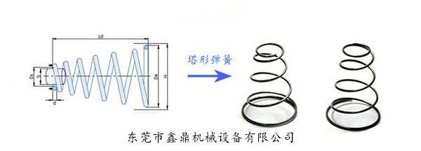 塔形彈簧(示意圖) 塔形彈簧(示意圖)
