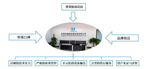 東莞市鑫鼎機(jī)械設(shè)備有限公司 東莞市鑫鼎機(jī)械設(shè)備有限公司