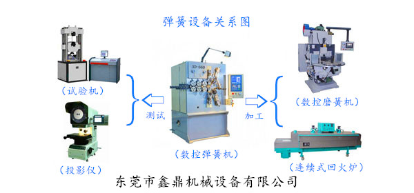 彈簧設(shè)備 彈簧設(shè)備